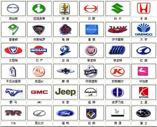常见汽车车标